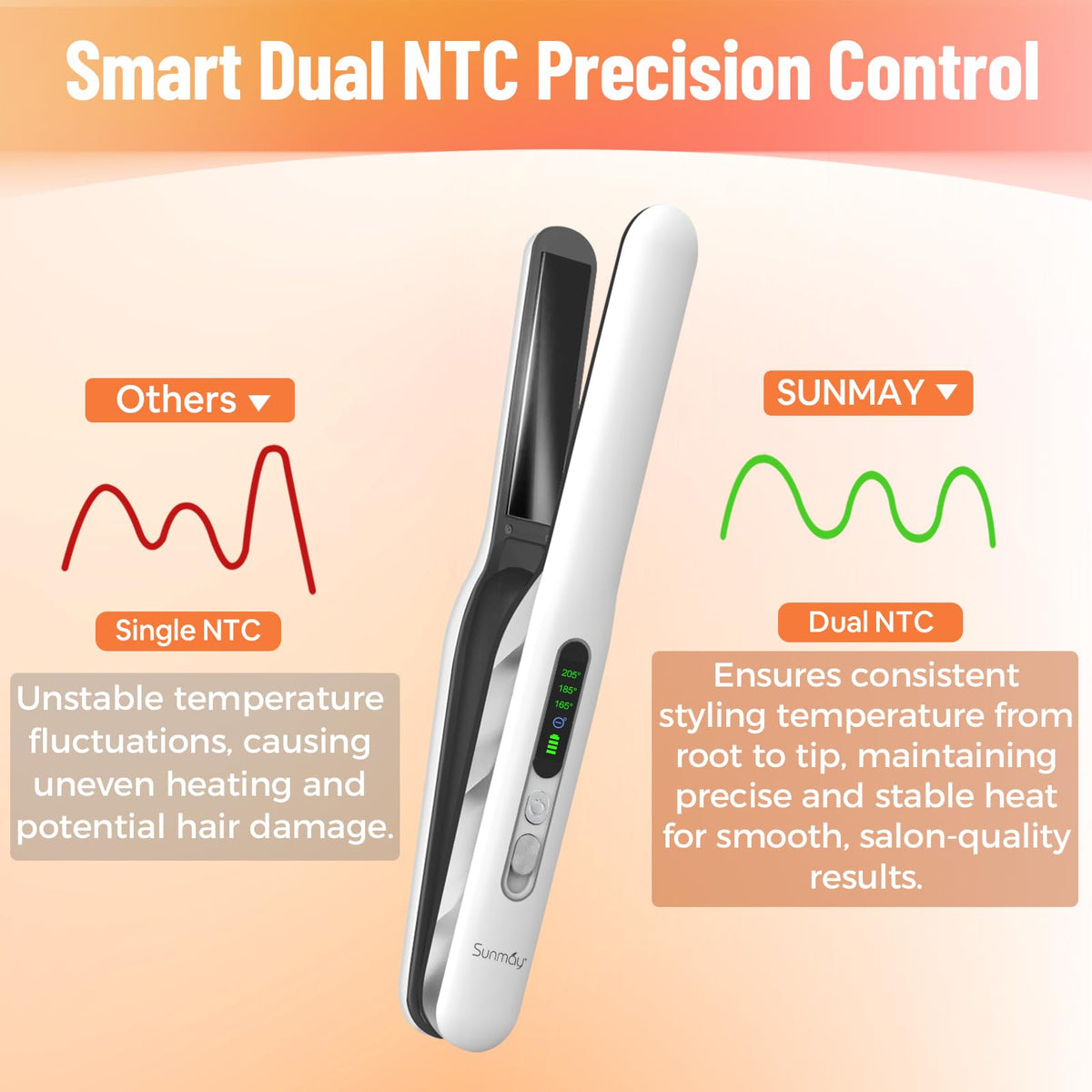 SUNMAY 20-second heat-up saves time during busy mornings.