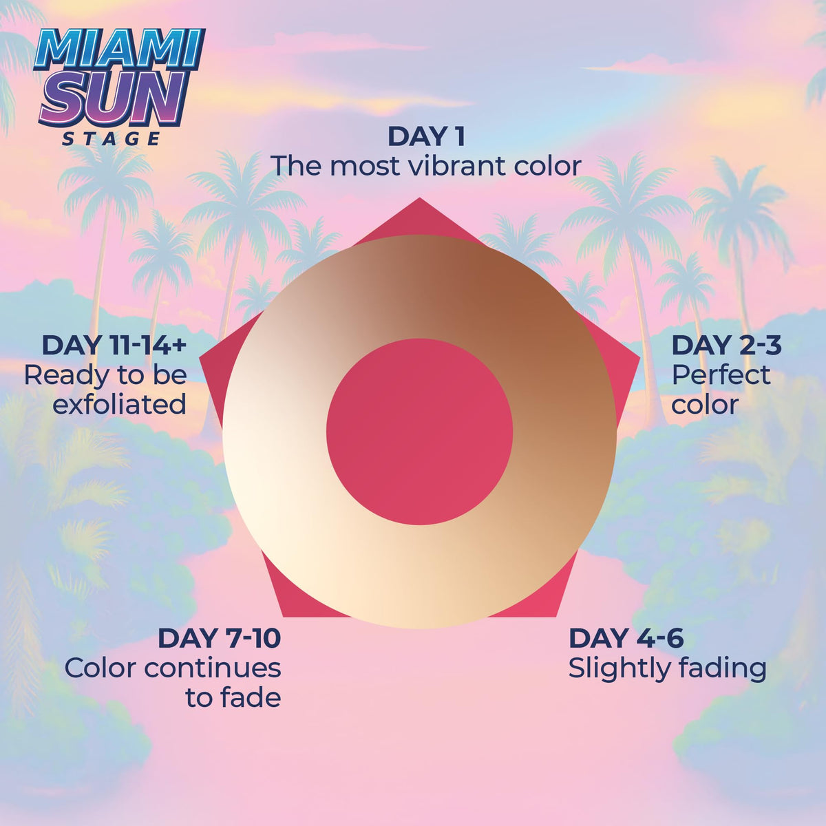 SUNSTAGE Miami Sun Stage Drops ingredients label with DHA and Aloe