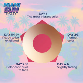 SUNSTAGE Miami Sun Stage Drops ingredients label with DHA and Aloe