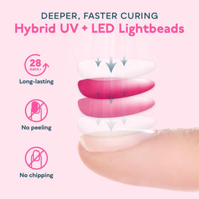 SUNUV UV LED Nail Lamp compatible with many gel polish brands
