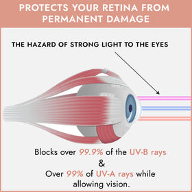 Super Sunnies are red-light therapy-ready for combined sessions.