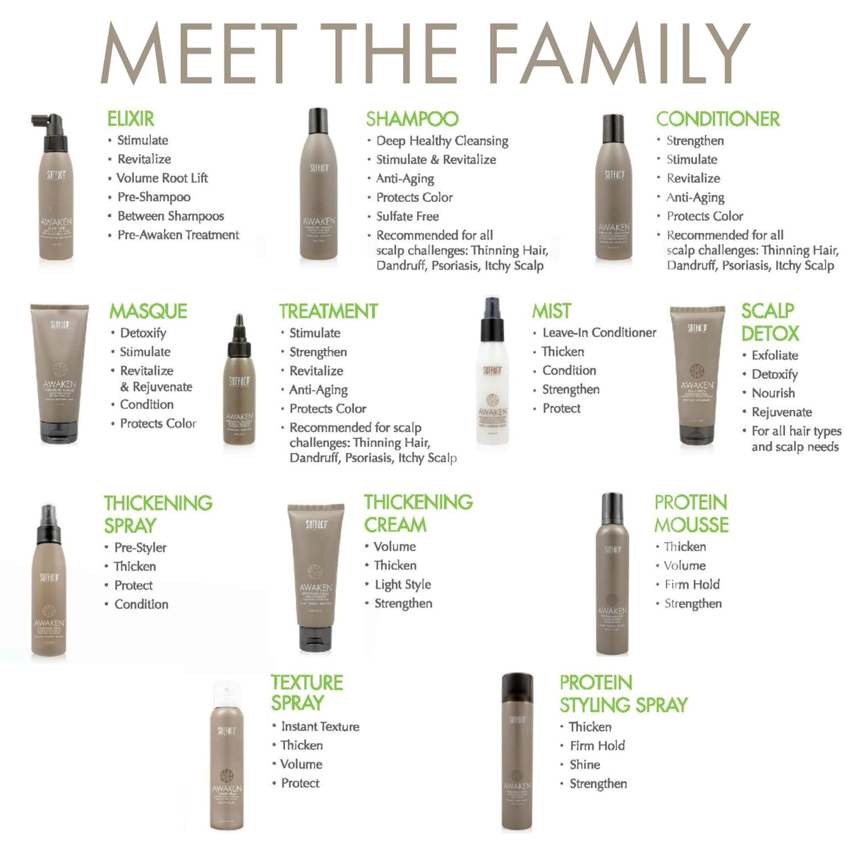 Surface Awaken Thickening Spray on eco-friendly packaging with certifications.
