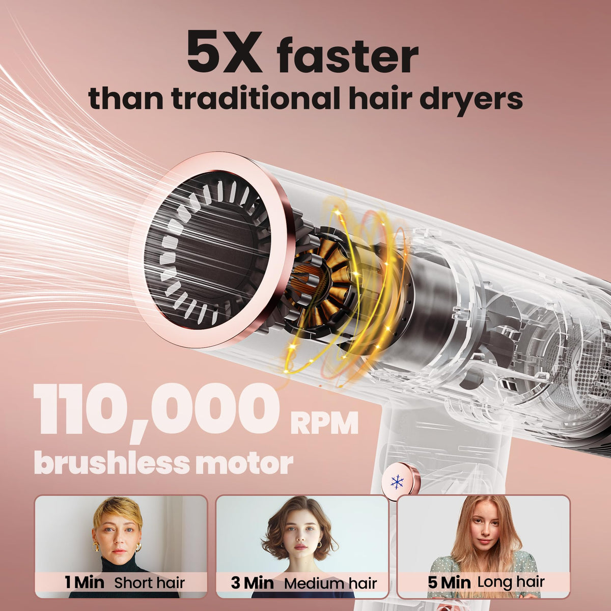 Surfit Hair Dryer safety temperature control protects scalp and hair.