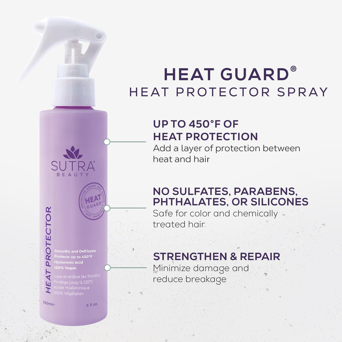 SUTRA Heat Guard ingredients illustration featuring hyaluronic acid benefits.