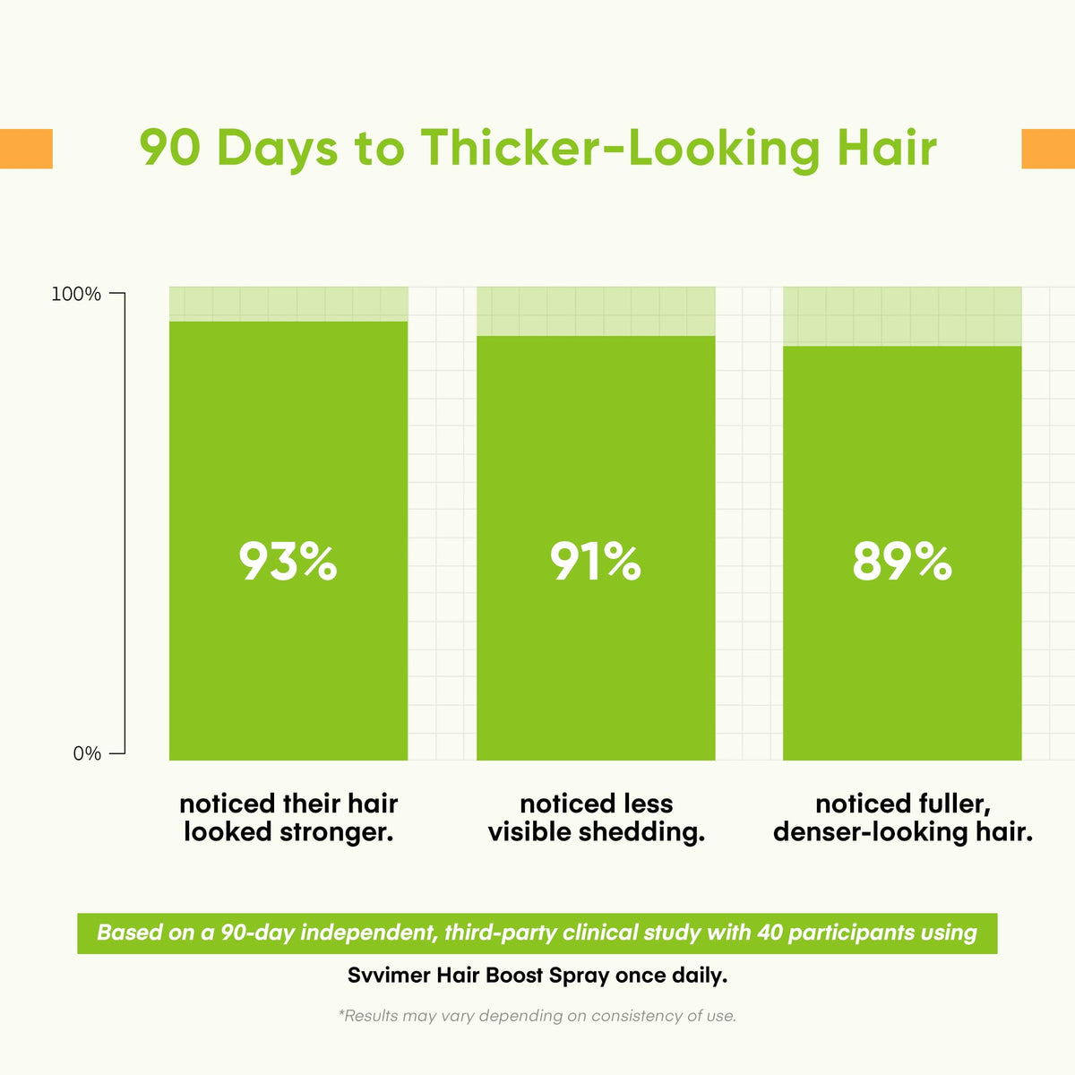 Svvimer Rosemary Batana Oil spray texture on hair after use.