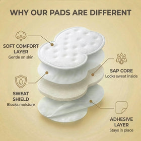 Swearx thin, low-profile pads stay discreet under shirts.