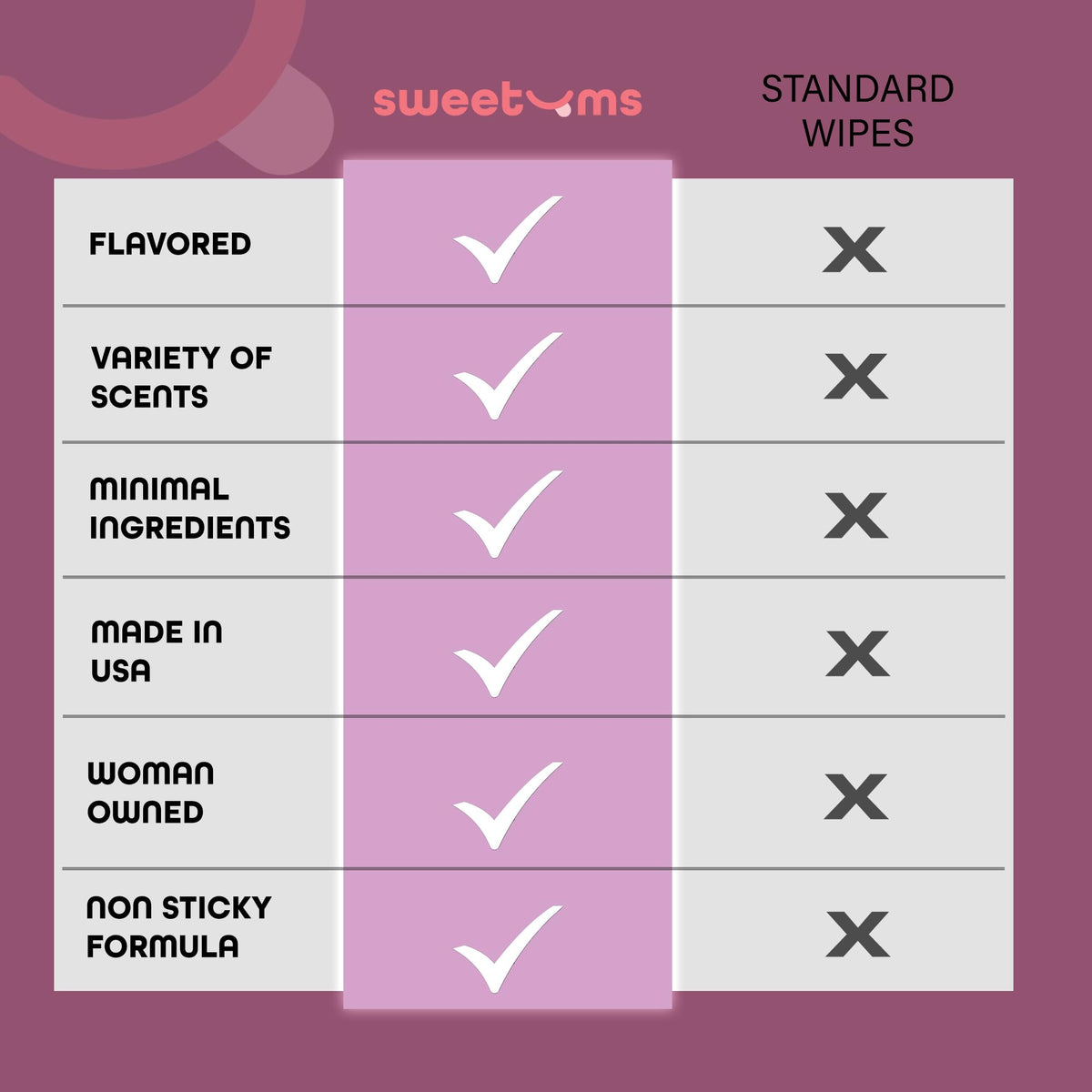 Sweetums cruelty-free, USA-made wipes reflect ethical quality.