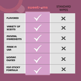 Sweetums cruelty-free, USA-made wipes reflect ethical quality.