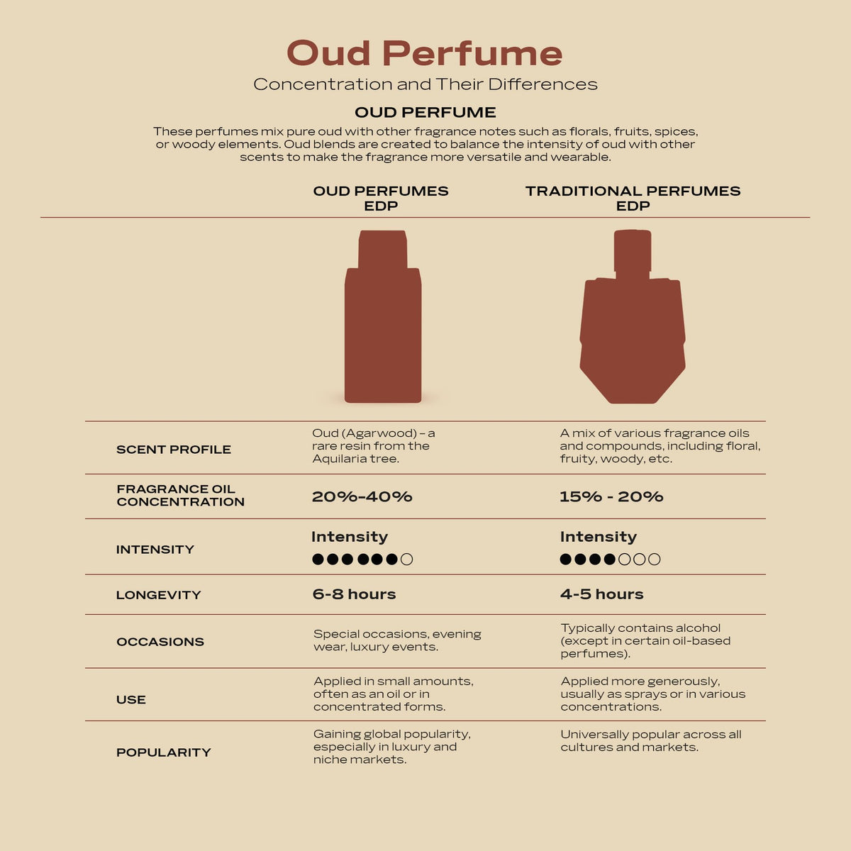 Swiss Arabian Shaghaf Oud Aswad brand engraving signals heritage and luxury.