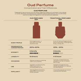 Swiss Arabian Shaghaf Oud Aswad brand engraving signals heritage and luxury.