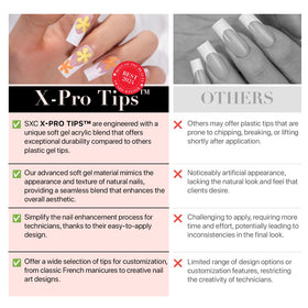 SXC nails can be reused with proper care and removal