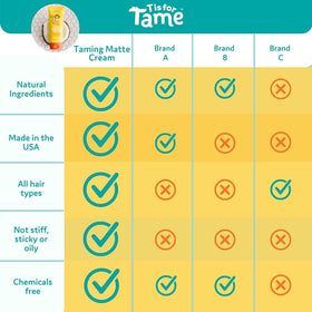 T is for Tame bottle close-up with organic formula badge