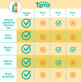 T is for Tame soft-hold gel texture supports easy styling.