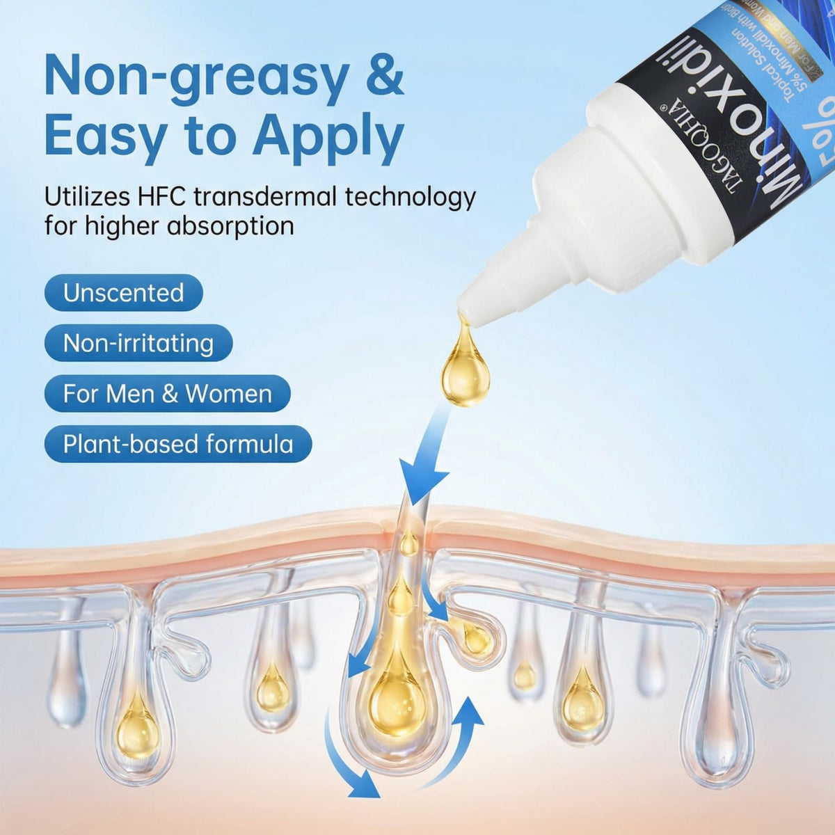 TAGOQHIA dermatologist-tested daily-use minoxidil for sensitive skin compatibility.