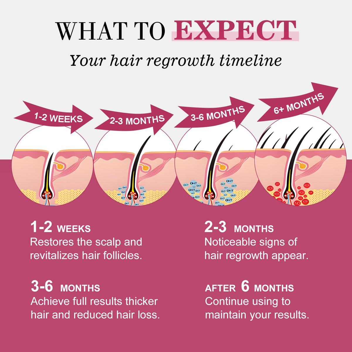 TAGOQHIA Women’s thinning hair care routine showing targeted regrowth support.