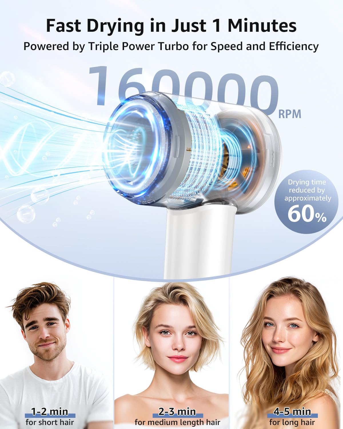 Tailulu Hair Dryer concentrated nozzle for precise styling on the go
