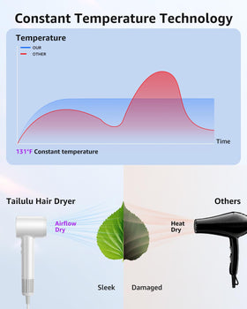 Tailulu Hair Dryer Smart NTC chip protects hair from overheating