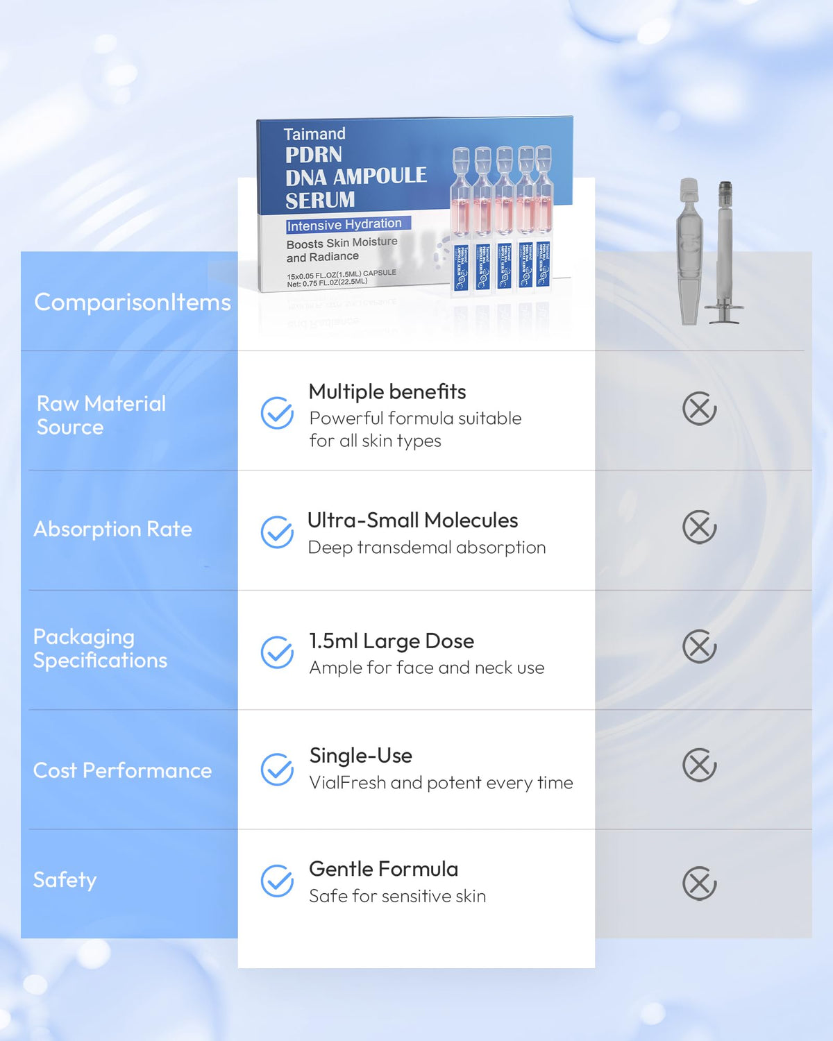 Taimand Niacinamide-Glutathione brightening formula targets uneven tone.