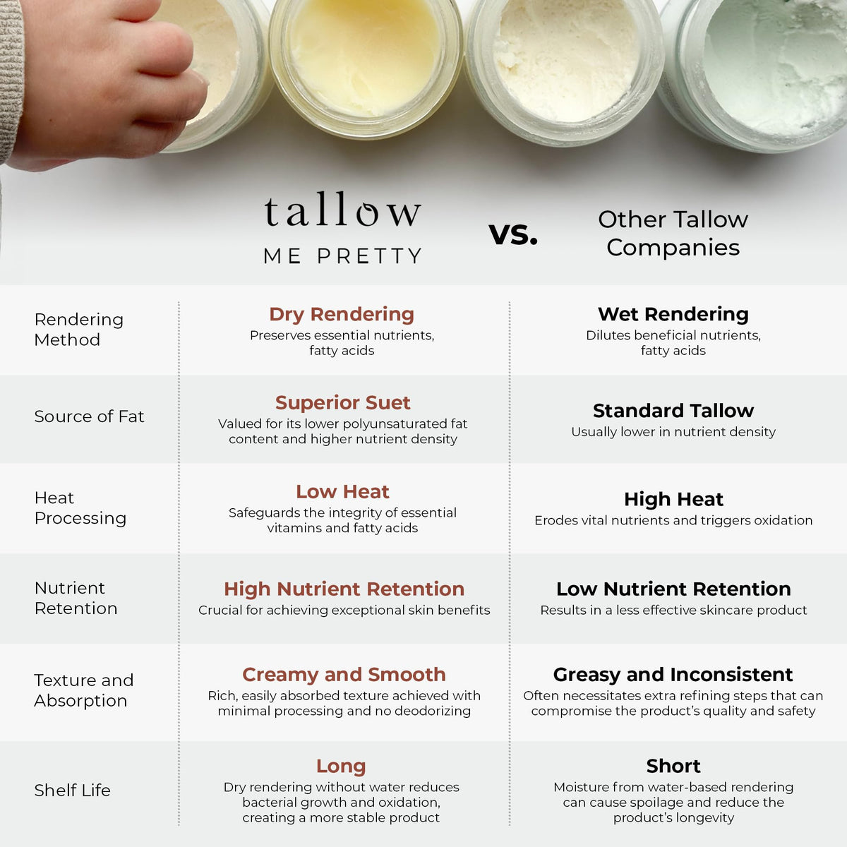Natural ingredients in Tallow Me Pretty Ageless Cloud Cream shown