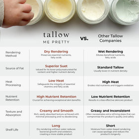 Natural ingredients in Tallow Me Pretty Ageless Cloud Cream shown