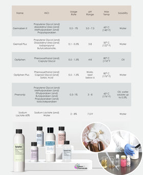 Germall Plus cream formulation provides stable preservation for cosmetics