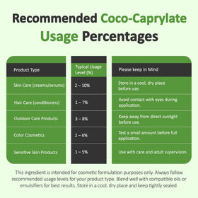 Talsen Coco Caprylate Oil label close-up confirms eco-friendly plant-based formulation