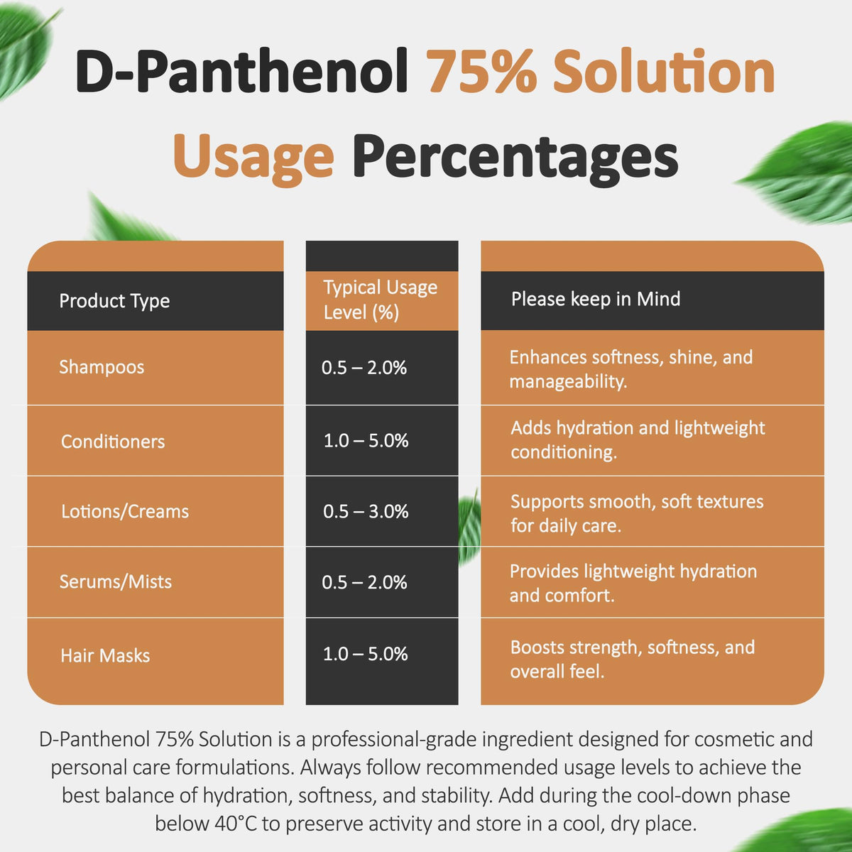 Water-based formulation ready with D-Panthenol 75% from Talsen.