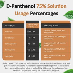 Water-based formulation ready with D-Panthenol 75% from Talsen.