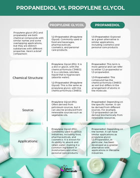 Measuring cap on Talsen Propanediol PDO bottle for precise dosing.