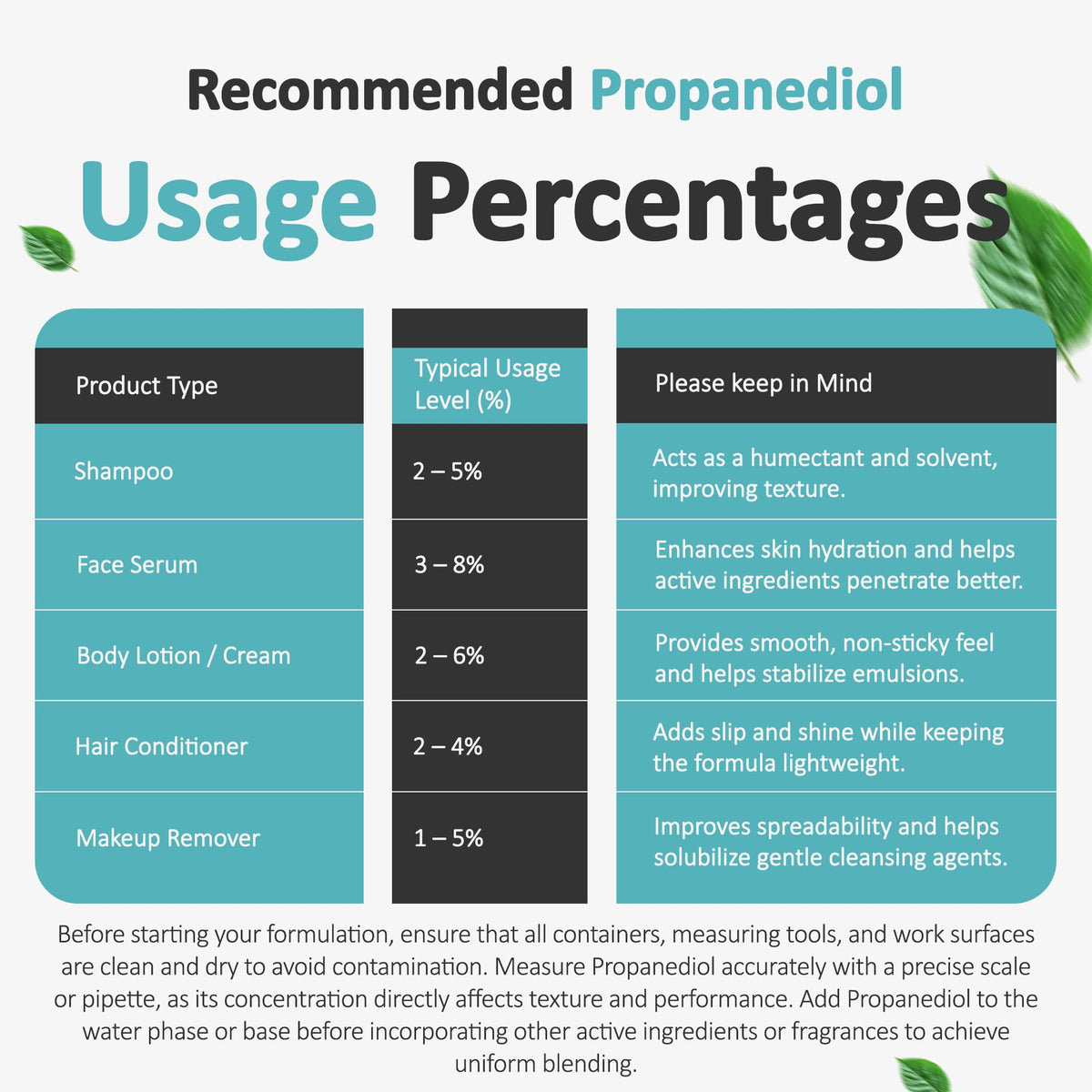 Talsen Propanediol PDO in a mixing scene shows easy incorporation.