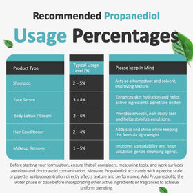 Talsen Propanediol PDO in a mixing scene shows easy incorporation.