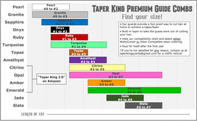 Taper King guide combs aid beginners with consistent, distraction-free results.