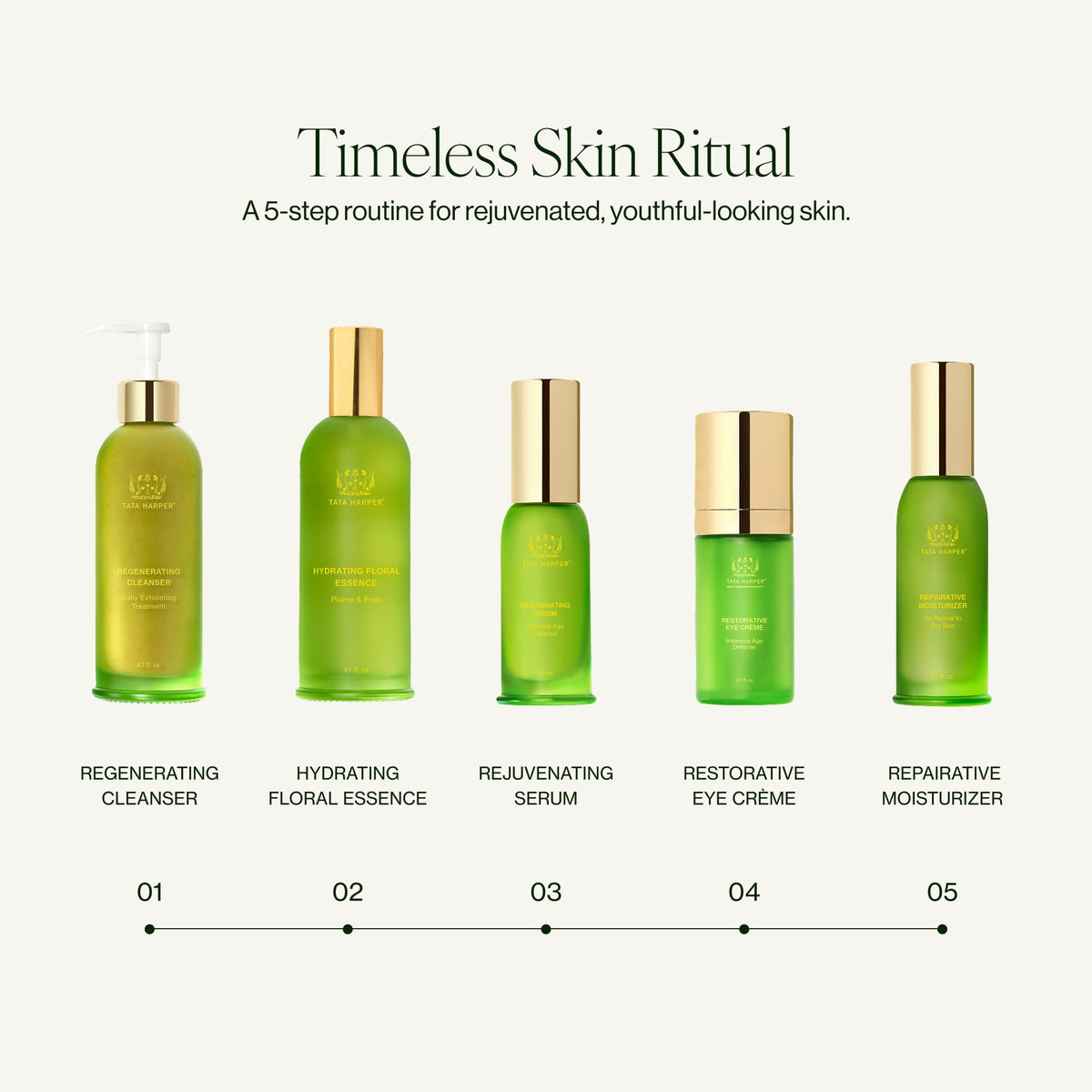 Tata Harper Repairative Moisturizer application rub shows quick absorption