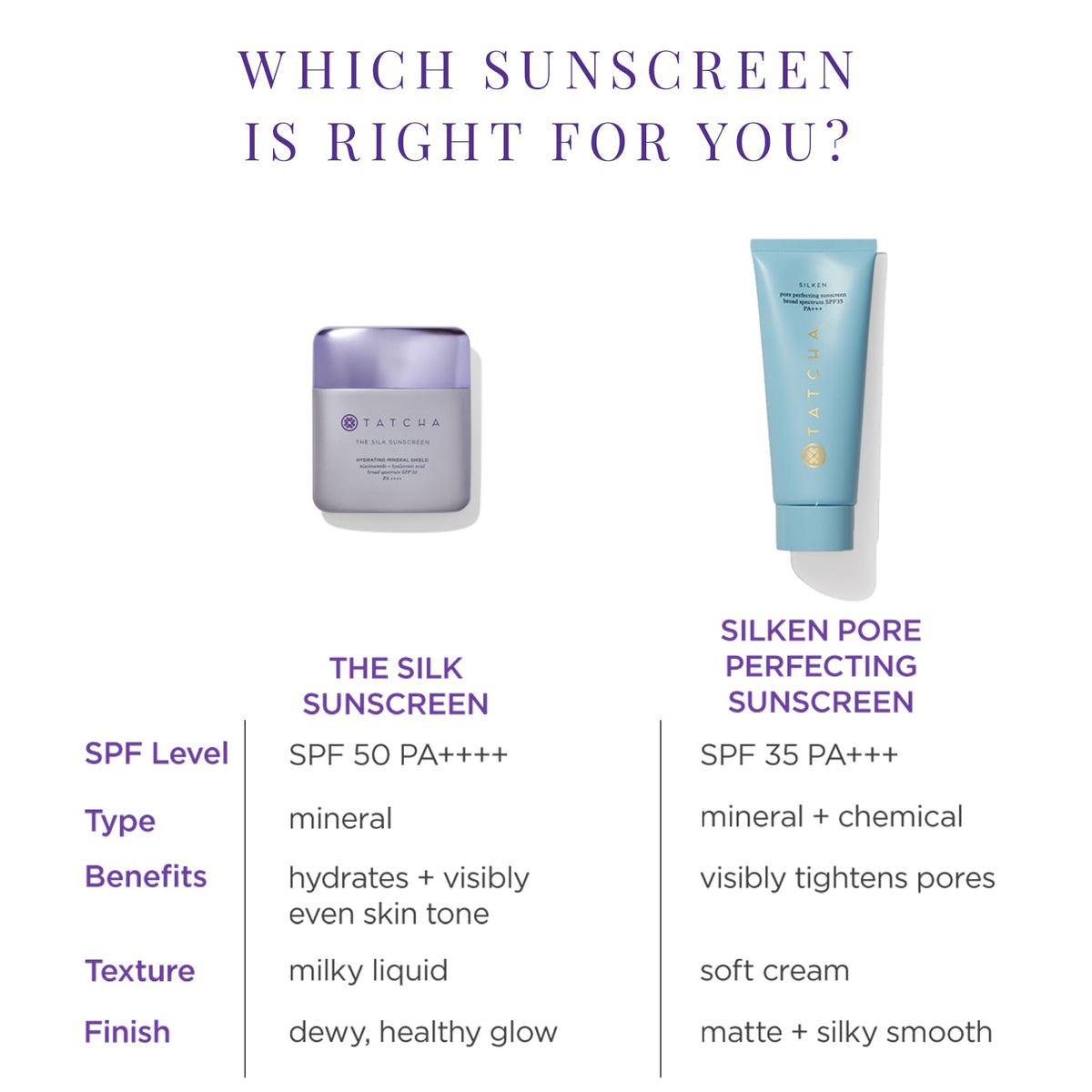 TATCHA Silk Extract feature promotes silky feel on skin.