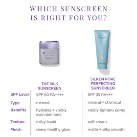 TATCHA Silk Extract feature promotes silky feel on skin.