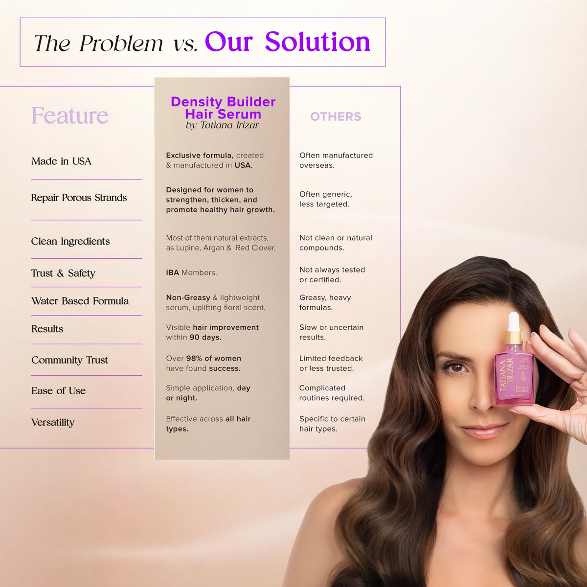 Tatiana Irizar Density Builder application on scalp promoting fuller look.