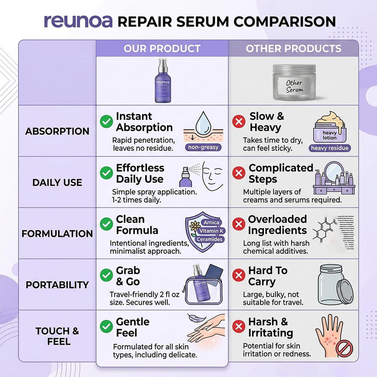 TAWODIUM Reunoa Repair Serum with Arnica flower extract visual beside bottle.