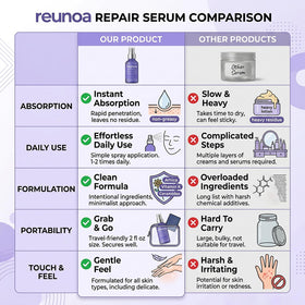 TAWODIUM Reunoa Repair Serum with Arnica flower extract visual beside bottle.