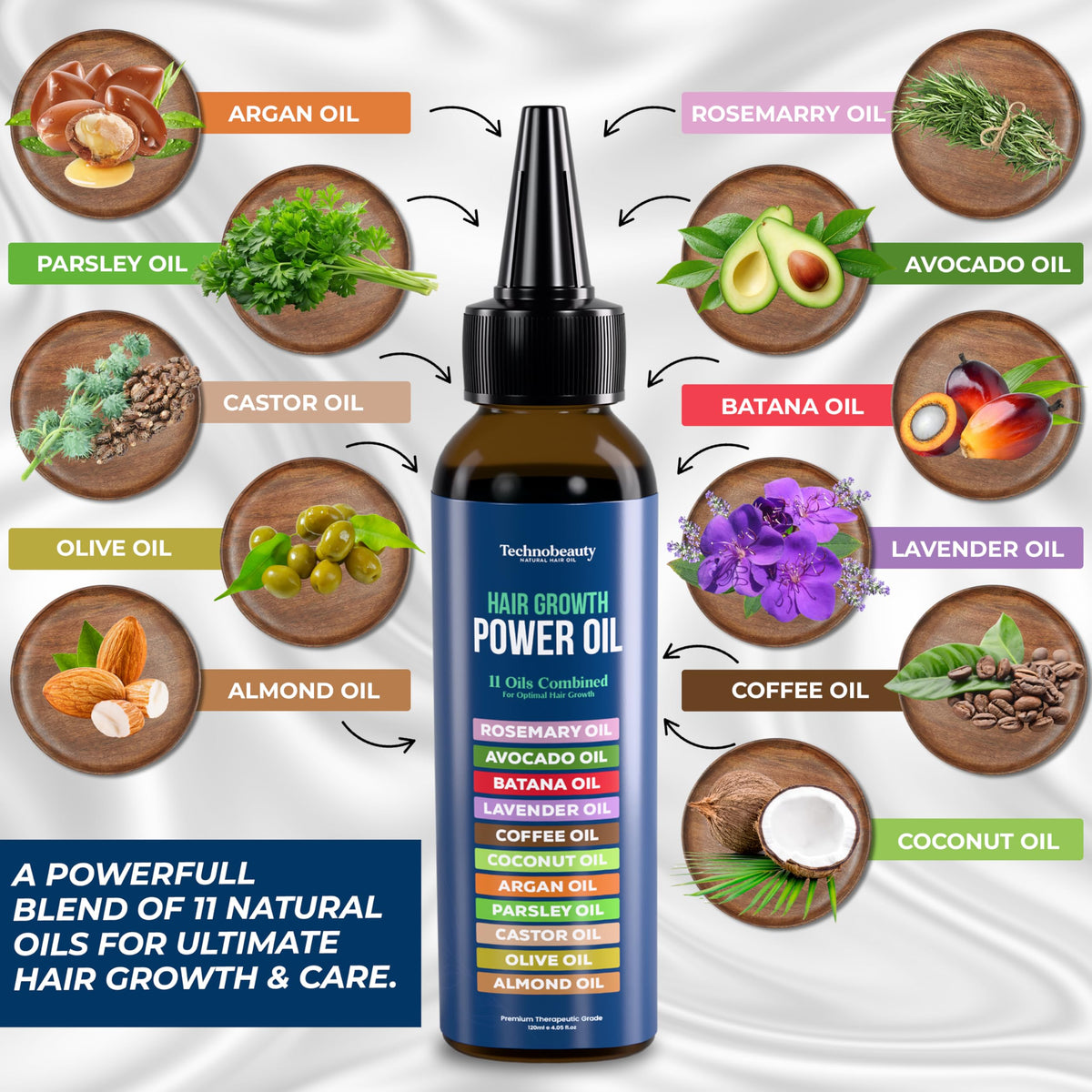 Technobeauty 11-oil blend ingredients close-up show herbal nourishment.