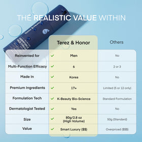 TEREZ & HONOR post-shave soothing application demonstrating irritation relief