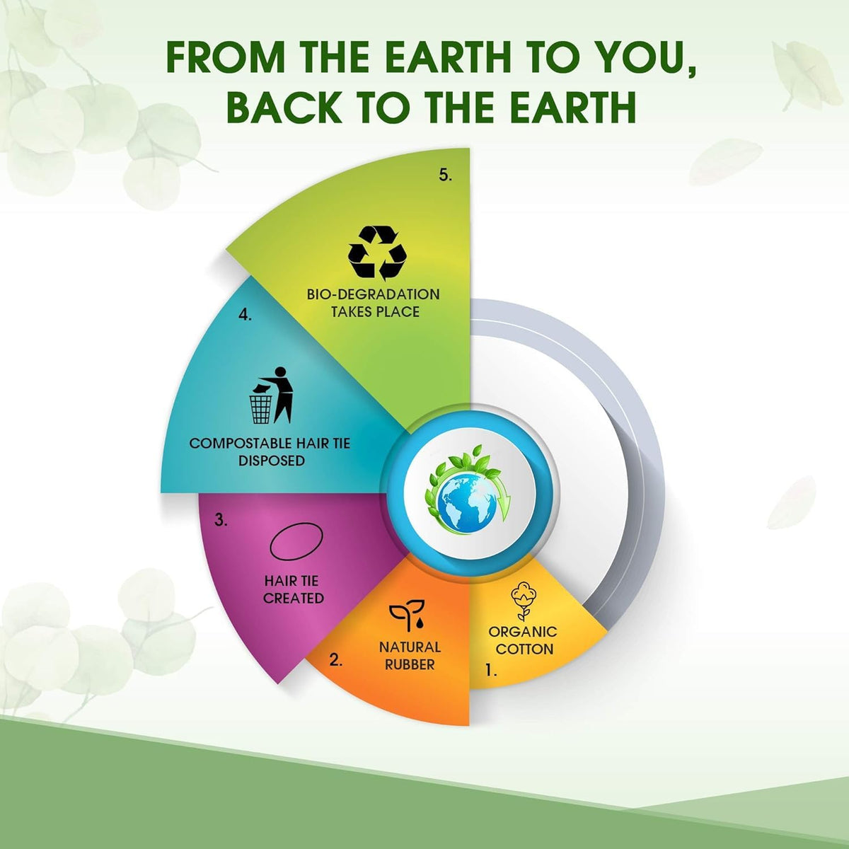 Terra Ties compostable packaging supports greener living
