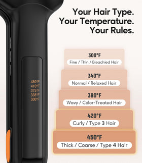 Terviiix dual voltage flat iron for travel worldwide.