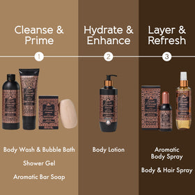 Tesori d’Oriente Hammam Body Lotion suitable for all skin types