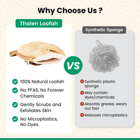 Elastic grip loop of Thalen loofah scrubber for secure handling