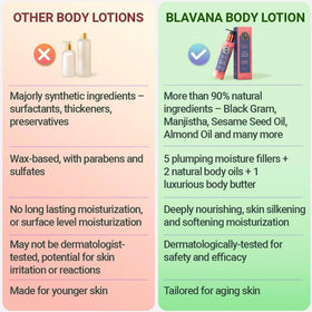 Cream swatch on skin demonstrates deep moisturization for elbows and knees.