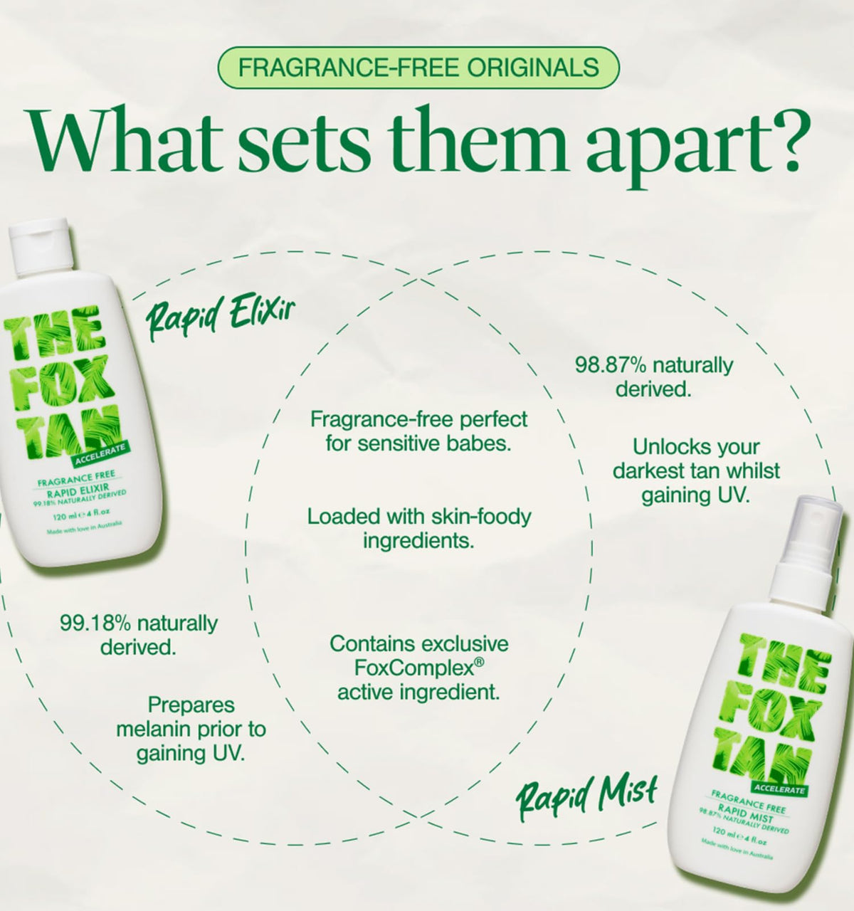 The Fox Tan Rapid Mist applied on skin demonstrates even coverage during sun exposure.