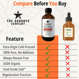 The Goodbye Company castor oil hexane-free label reflects clean extraction.