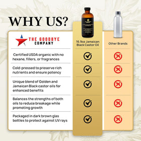 Scalp application with The Goodbye Company Jamaican Black Castor Oil for nourished, strengthened hair.