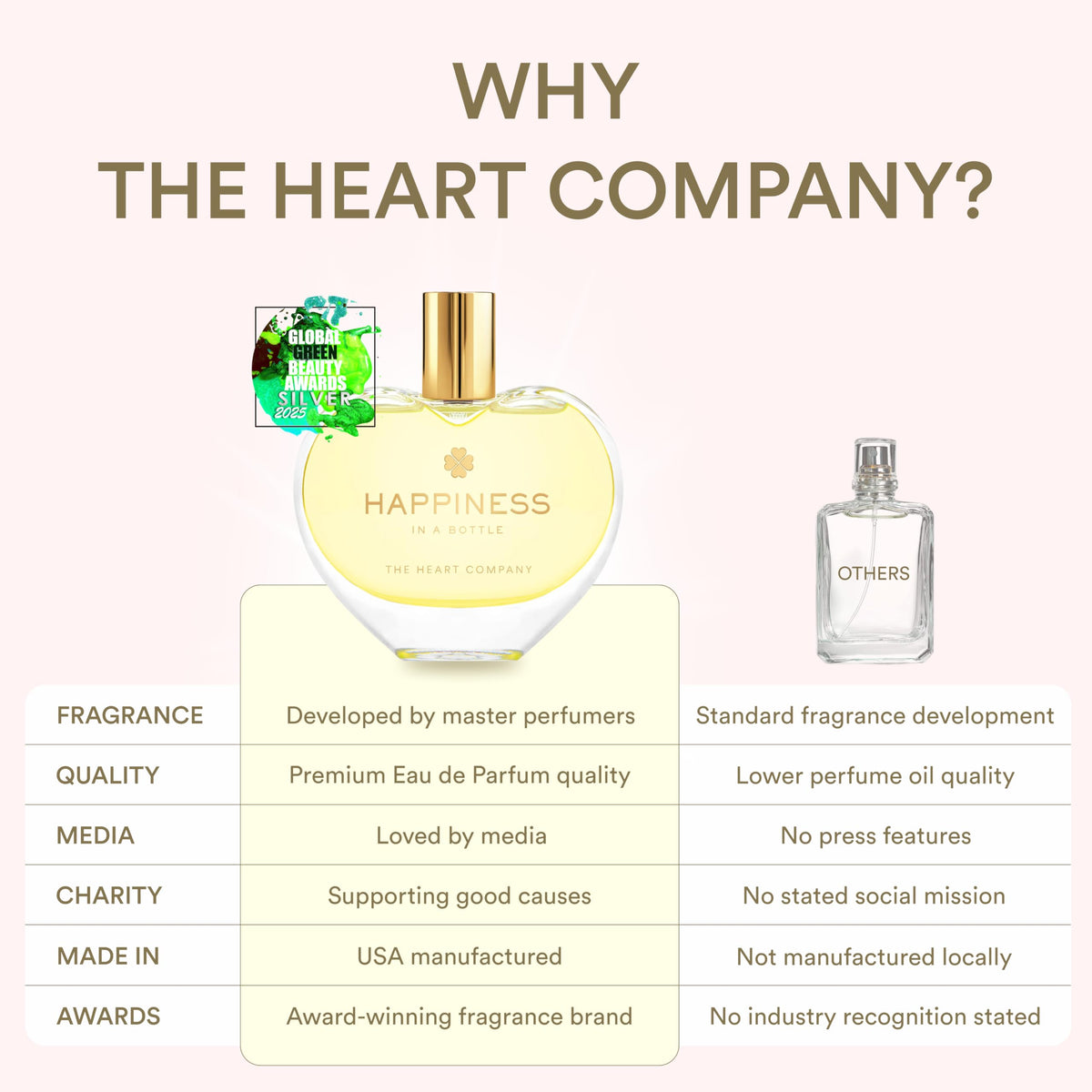 The Heart Company Happiness gift ready packaging is attractively presented