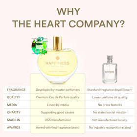The Heart Company Happiness gift ready packaging is attractively presented